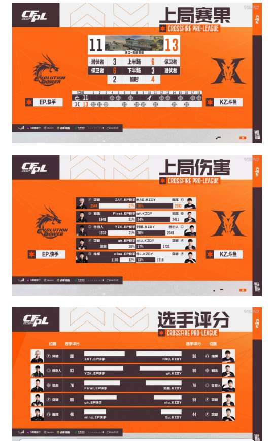 【资讯】EP.快手激战四局击败KZ.斗鱼,晋级总决赛游戏攻略_手游下载 第5张 【资讯】EP.快手激战四局击败KZ.斗鱼,晋级总决赛游戏攻略_手游下载 第5张