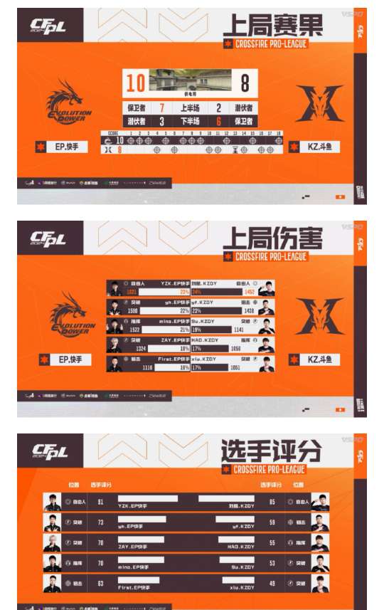 【资讯】EP.快手激战四局击败KZ.斗鱼,晋级总决赛游戏攻略_手游下载 第6张 【资讯】EP.快手激战四局击败KZ.斗鱼,晋级总决赛游戏攻略_手游下载 第6张