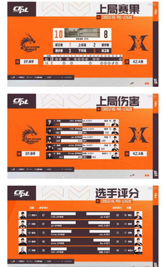 【资讯】EP.快手激战四局击败KZ.斗鱼,晋级总决赛游戏攻略_手游下载 第7张 【资讯】EP.快手激战四局击败KZ.斗鱼,晋级总决赛游戏攻略_手游下载 第7张