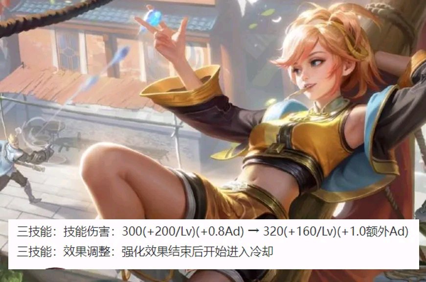 【王者女神周刊】王者荣耀4月18日更新,9位英雄调整,姬小满王游戏攻略_手游下载 第2张 【王者女神周刊】王者荣耀4月18日更新,9位英雄调整,姬小满王游戏攻略_手游下载 第2张