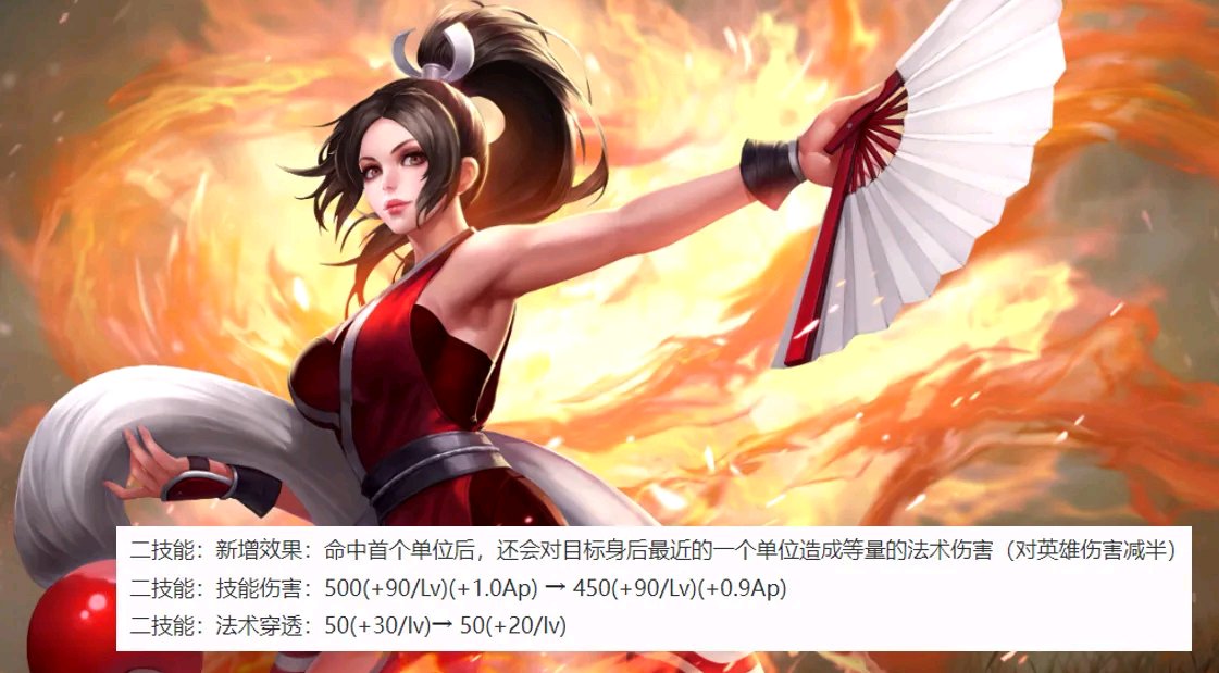 【王者女神周刊】王者荣耀4月18日更新,9位英雄调整,姬小满王游戏攻略_手游下载 第3张 【王者女神周刊】王者荣耀4月18日更新,9位英雄调整,姬小满王游戏攻略_手游下载 第3张