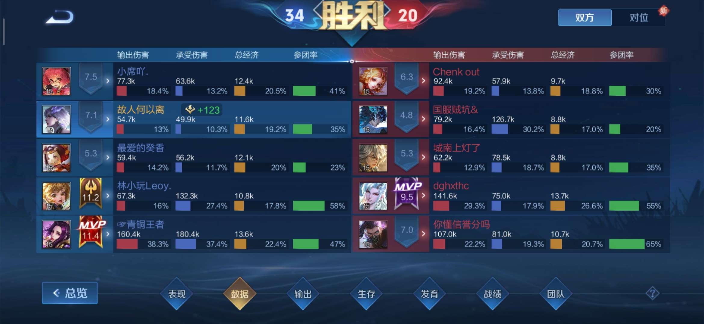【交流】:对抗战神伤害拉满了,峡谷我来主宰!游戏攻略_手游下载 第2张 【交流】:对抗战神伤害拉满了,峡谷我来主宰!游戏攻略_手游下载 第2张