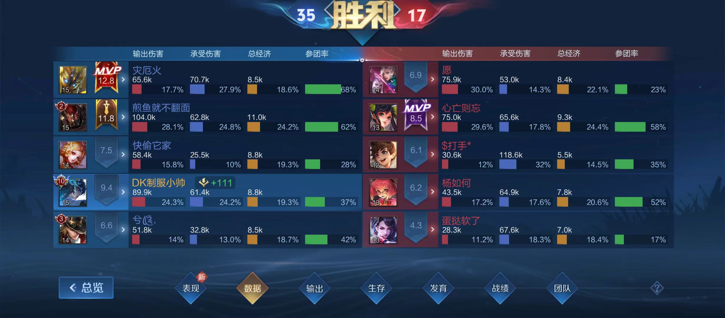 你说爱我真嘟假嘟？你爱的只是我的号吧？游戏攻略_手游下载  第3张