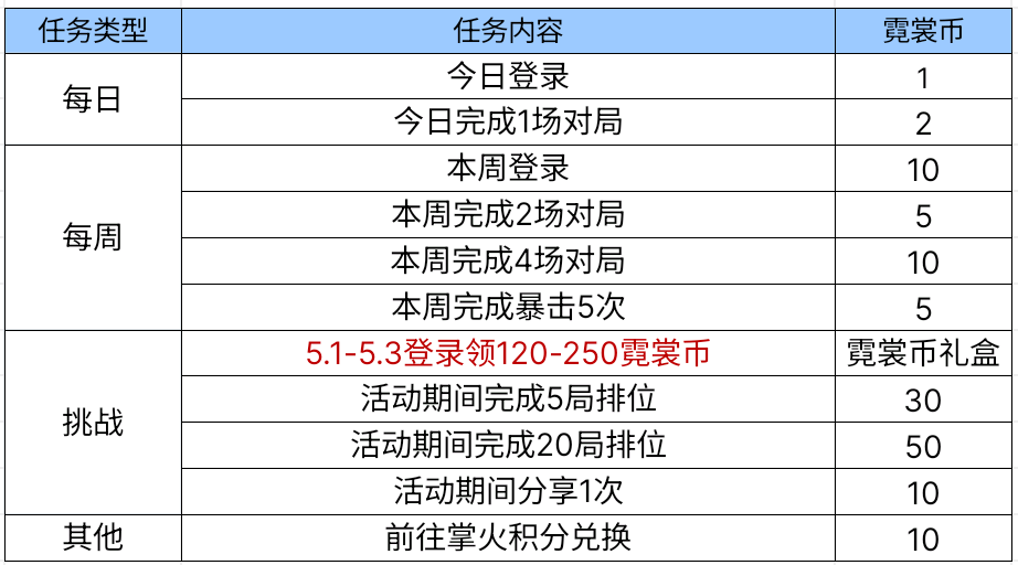 【资讯】霓裳织玉面,国潮武器QBZ03-玉面羞花 转载游戏攻略_手游下载 第2张 【资讯】霓裳织玉面,国潮武器QBZ03-玉面羞花 转载游戏攻略_手游下载 第2张