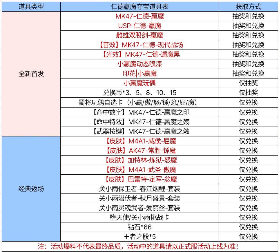 【图片】五虎黑化群雄首聚游戏攻略_手游下载 第3张 【图片】五虎黑化群雄首聚游戏攻略_手游下载 第3张