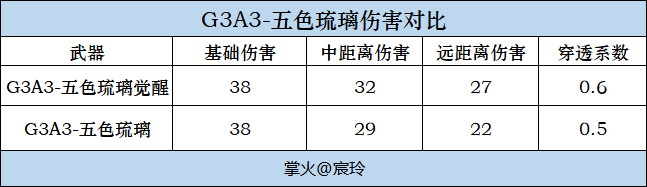 【图片】赛季武器,五色琉璃游戏攻略_手游下载 第3张 【图片】赛季武器,五色琉璃游戏攻略_手游下载 第3张