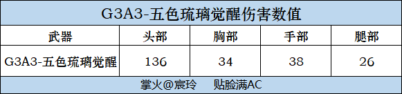 【图片】赛季武器,五色琉璃游戏攻略_手游下载 第4张 【图片】赛季武器,五色琉璃游戏攻略_手游下载 第4张