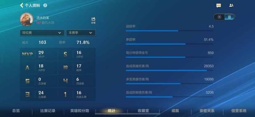 【交流】找搭子游戏攻略_手游下载  第1张
