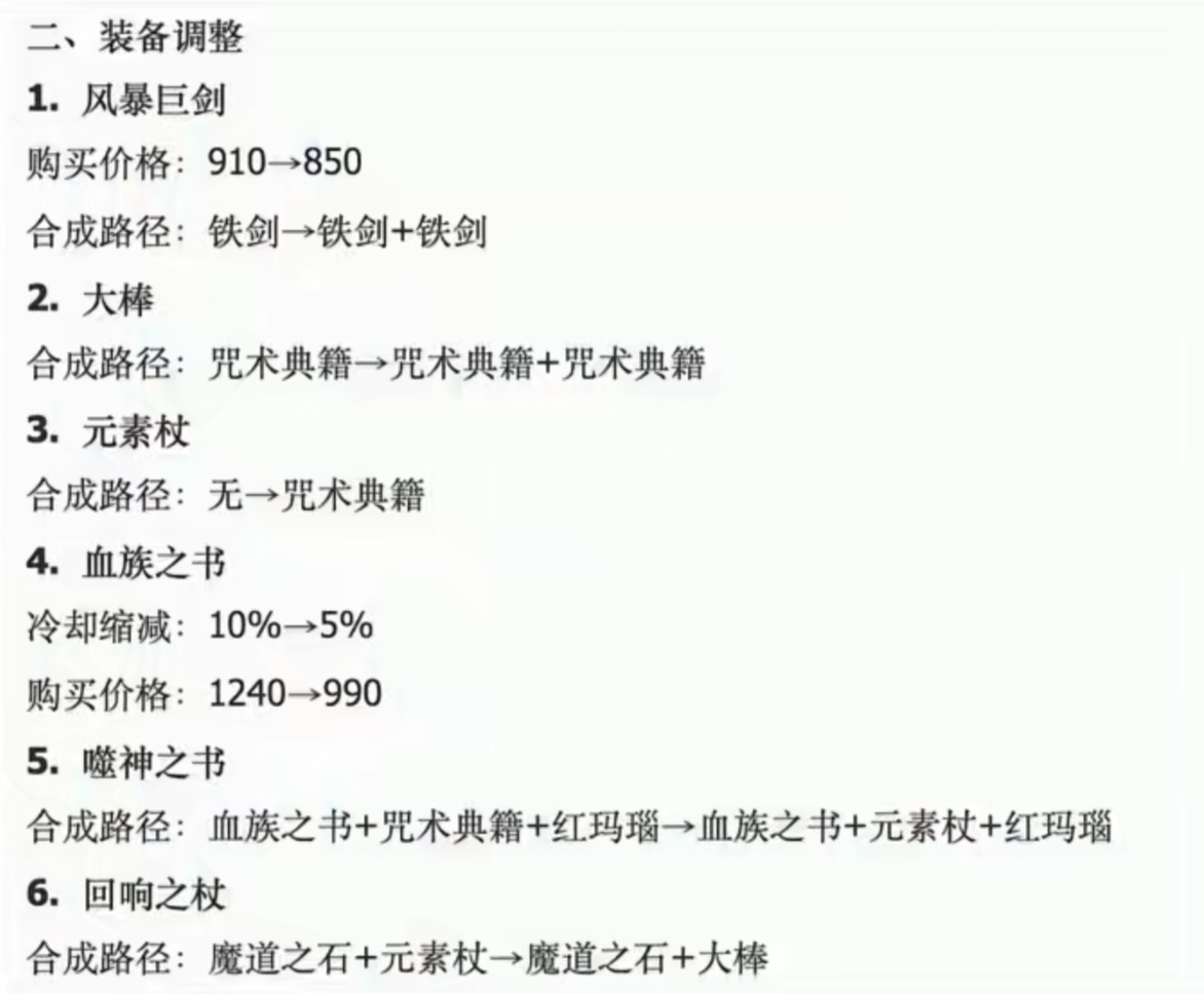 【王者爆料】前瞻版英雄调整,装备调整游戏攻略_手游下载 第4张 【王者爆料】前瞻版英雄调整,装备调整游戏攻略_手游下载 第4张