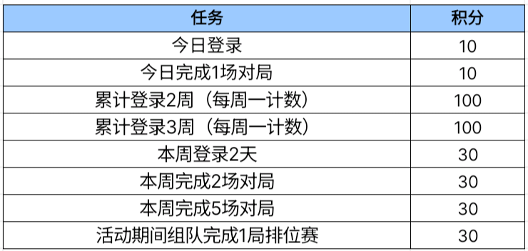 【资讯】大黄蜂重磅返场!能量核心50连抽嗨翻初夏! 转载游戏攻略_手游下载 第6张 【资讯】大黄蜂重磅返场!能量核心50连抽嗨翻初夏! 转载游戏攻略_手游下载 第6张
