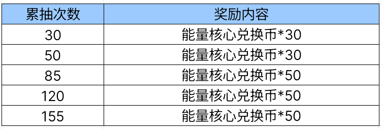 【资讯】免费送50连抽!黑骑士能量核心钻石夺宝来袭 转载游戏攻略_手游下载 第9张 【资讯】免费送50连抽!黑骑士能量核心钻石夺宝来袭 转载游戏攻略_手游下载 第9张