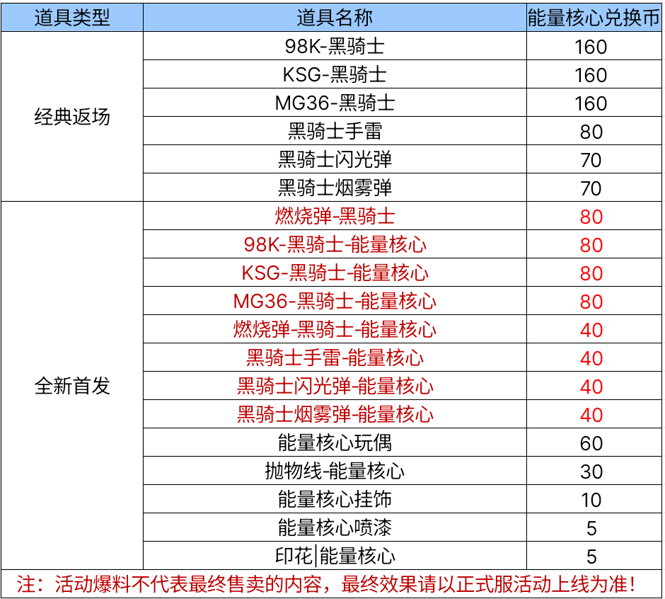 【资讯】免费送50连抽!黑骑士能量核心钻石夺宝来袭 转载游戏攻略_手游下载 第8张 【资讯】免费送50连抽!黑骑士能量核心钻石夺宝来袭 转载游戏攻略_手游下载 第8张