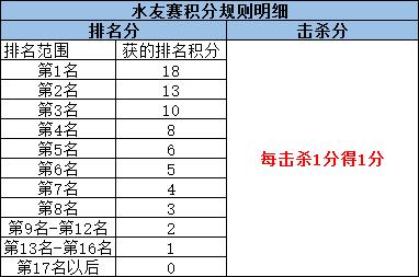 【资讯】SS26赛季水友赛第三期,集合特种兵们!游戏攻略_手游下载 第2张 【资讯】SS26赛季水友赛第三期,集合特种兵们!游戏攻略_手游下载 第2张