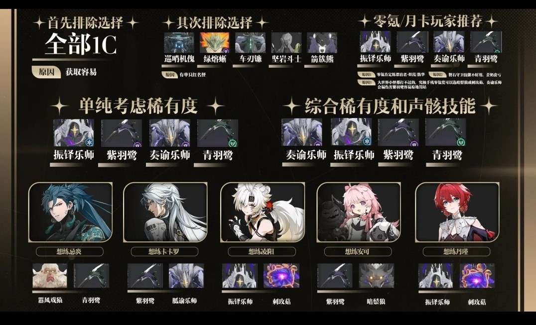 【游戏攻略】《鸣潮》新手开荒流程讲解 新手开荒怎么玩游戏攻略_手游下载 第1张 【游戏攻略】《鸣潮》新手开荒流程讲解 新手开荒怎么玩游戏攻略_手游下载 第1张
