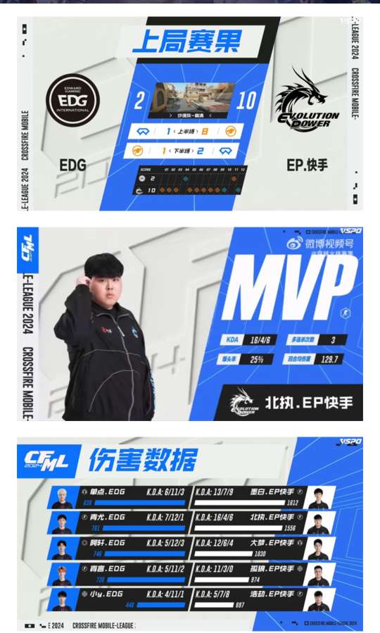 【资讯】北执爆炸火力EP轻取EDG,念旧稳健发挥Q9击败WE游戏攻略_手游下载 第3张 【资讯】北执爆炸火力EP轻取EDG,念旧稳健发挥Q9击败WE游戏攻略_手游下载 第3张