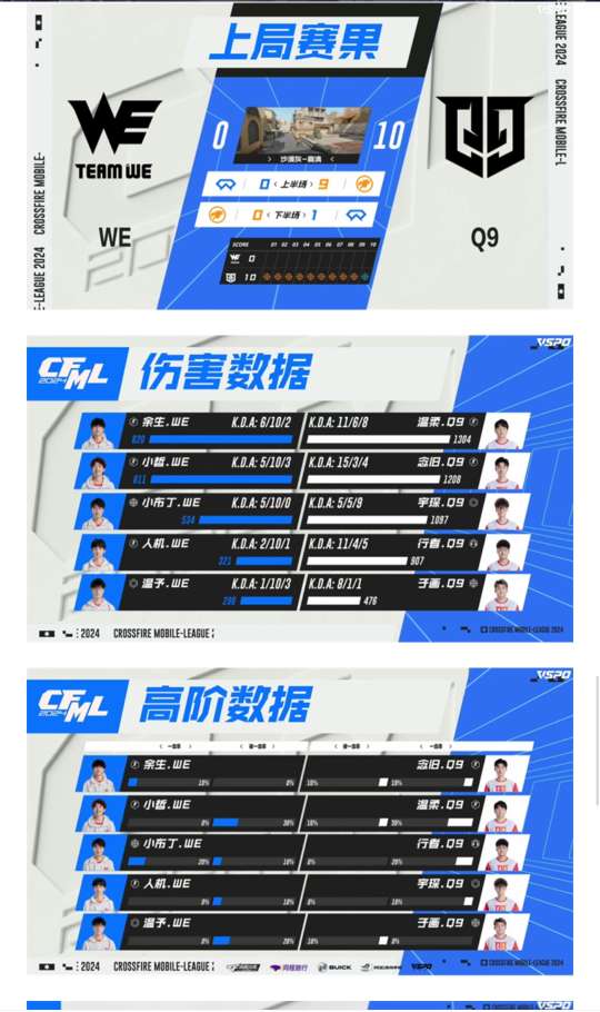 【资讯】北执爆炸火力EP轻取EDG,念旧稳健发挥Q9击败WE游戏攻略_手游下载 第5张 【资讯】北执爆炸火力EP轻取EDG,念旧稳健发挥Q9击败WE游戏攻略_手游下载 第5张