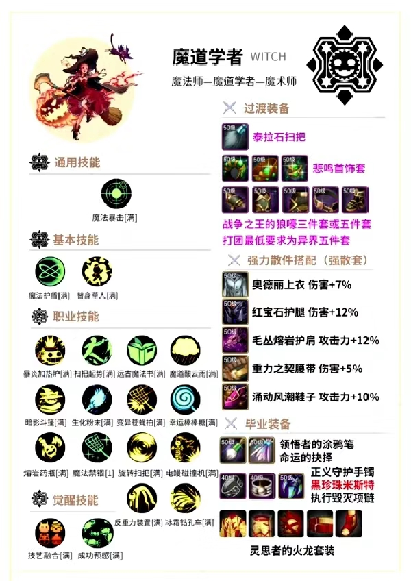 【攻略】DNF手游毕业装备一览游戏攻略_手游下载  第9张