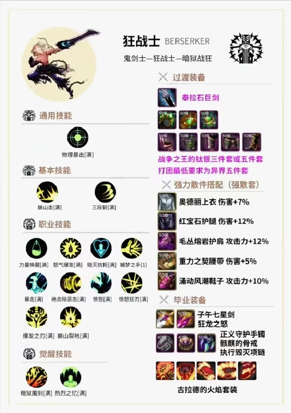【攻略】DNF手游毕业装备一览游戏攻略_手游下载  第2张