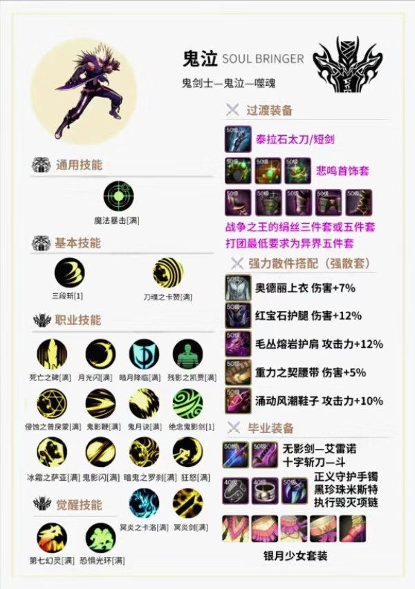 【攻略】DNF手游毕业装备一览游戏攻略_手游下载  第3张
