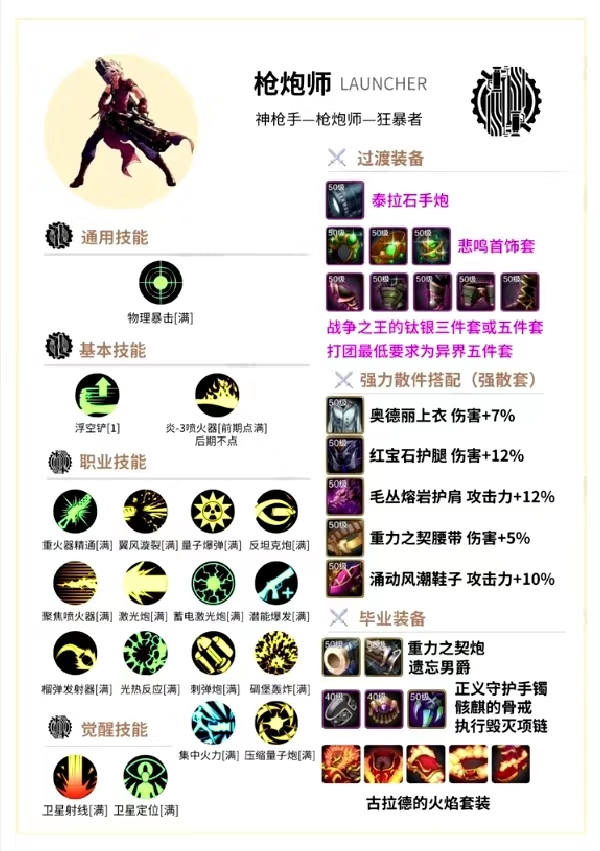 【攻略】DNF手游毕业装备一览游戏攻略_手游下载  第4张