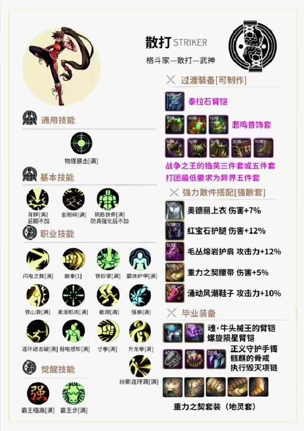 【攻略】DNF手游毕业装备一览游戏攻略_手游下载  第6张