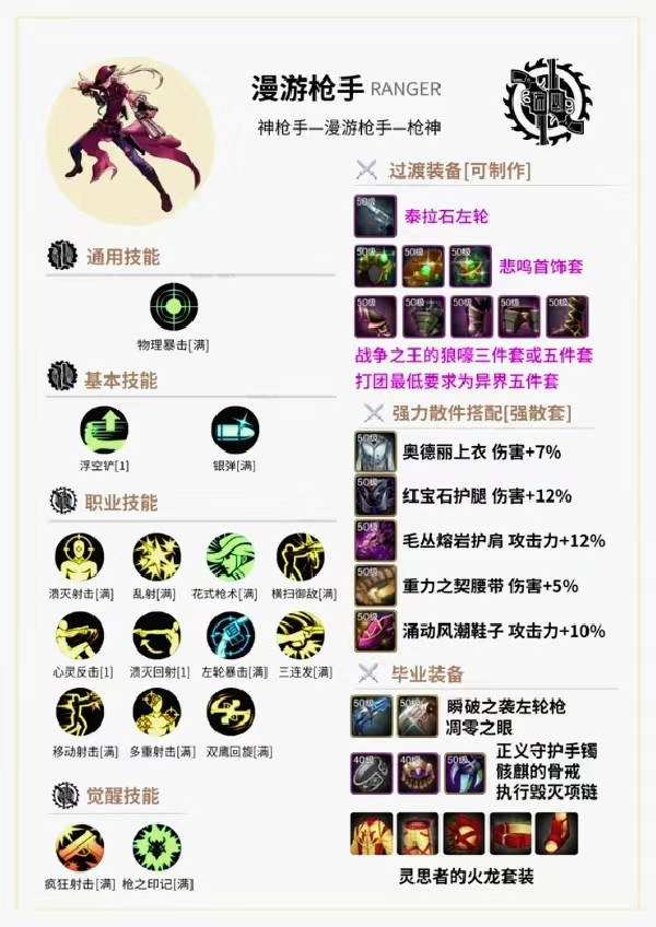 【攻略】DNF手游毕业装备一览游戏攻略_手游下载  第5张