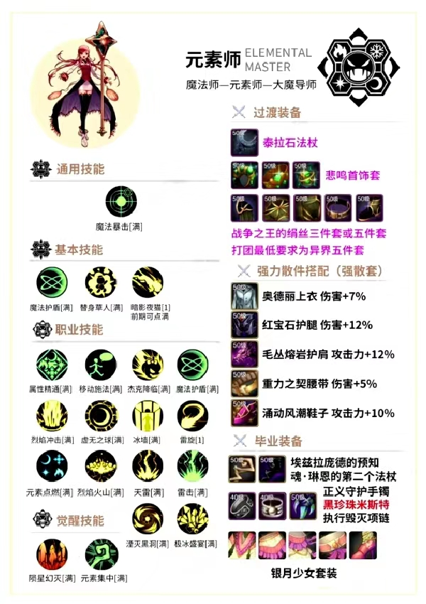 【攻略】DNF手游毕业装备一览游戏攻略_手游下载  第8张