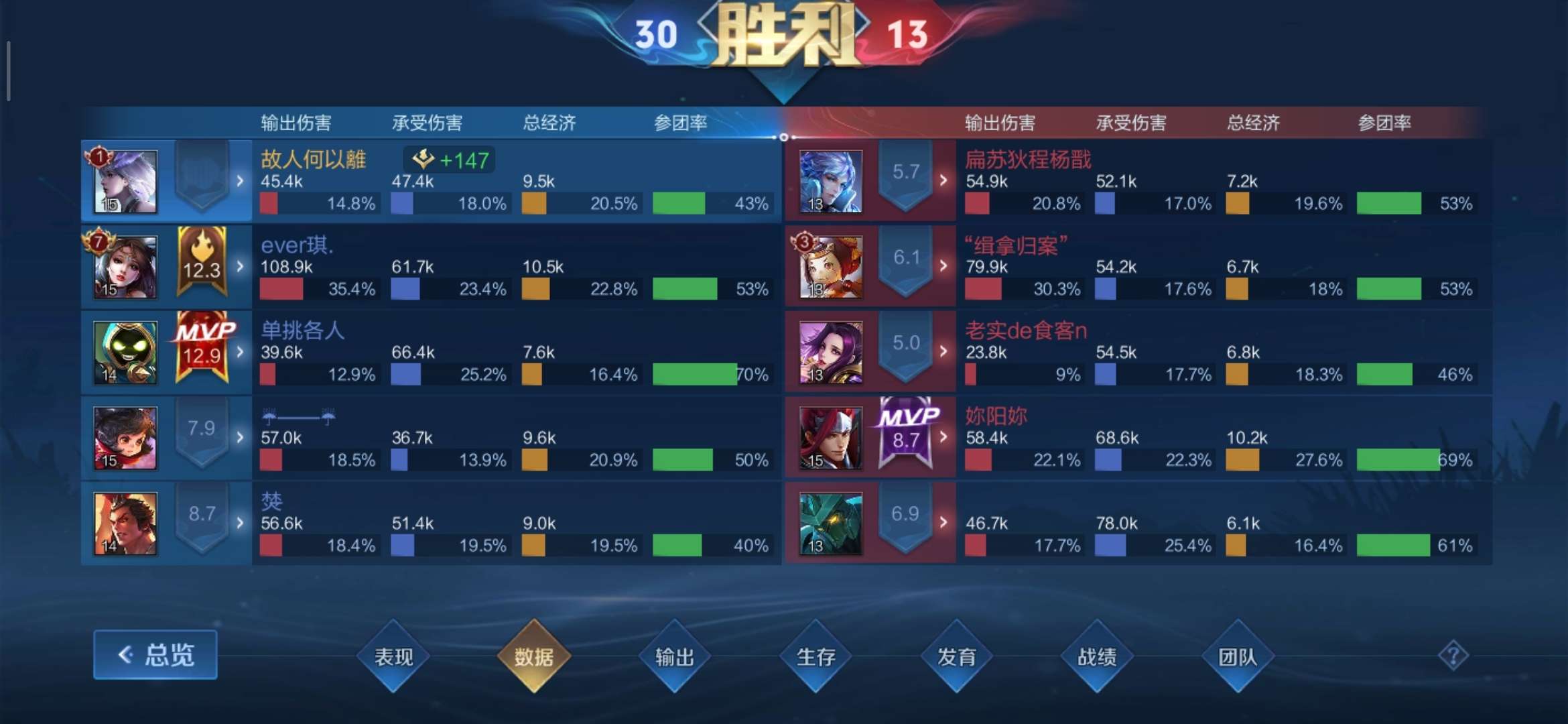 【交流】:没有任何手法操作,全靠英雄强度抓人!游戏攻略_手游下载 第4张 【交流】:没有任何手法操作,全靠英雄强度抓人!游戏攻略_手游下载 第4张