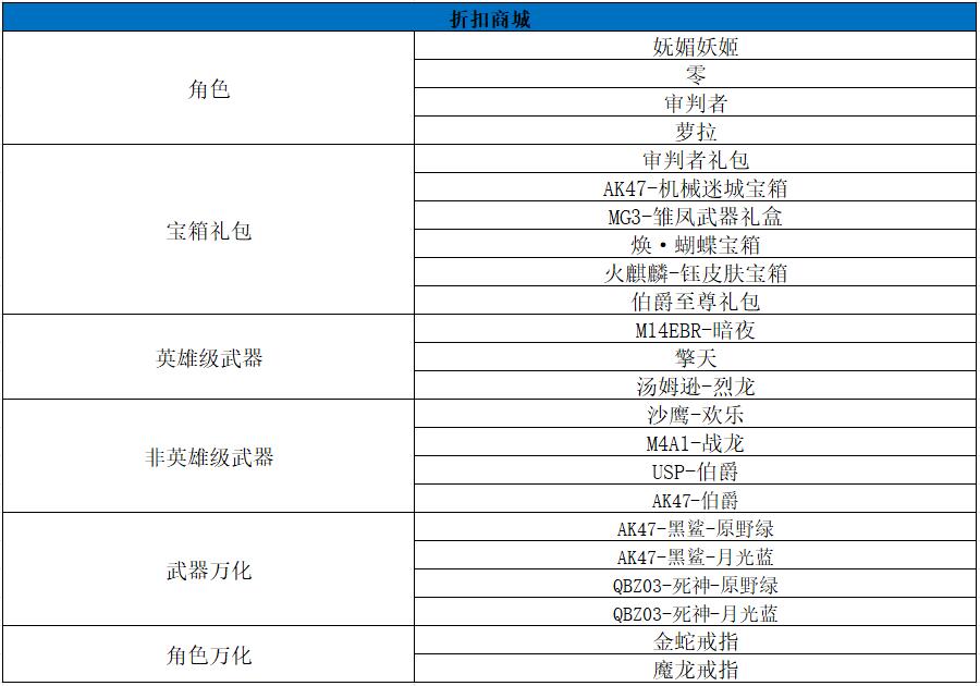 【资讯】王者之兽烟闪重磅返场,商城超值折扣大放送! 转载游戏攻略_手游下载 第6张 【资讯】王者之兽烟闪重磅返场,商城超值折扣大放送! 转载游戏攻略_手游下载 第6张