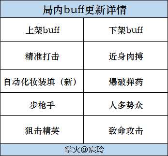 【资讯】2024Z2生化赛季更新,更新内容一文速览! 转载游戏攻略_手游下载 第8张 【资讯】2024Z2生化赛季更新,更新内容一文速览! 转载游戏攻略_手游下载 第8张