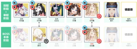 【游戏攻略】阴阳师蜃楼之变强力阵容推荐游戏攻略_手游下载 第5张 【游戏攻略】阴阳师蜃楼之变强力阵容推荐游戏攻略_手游下载 第5张