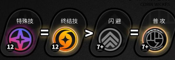 【游戏攻略】绝区零可琳技能加点方案一览游戏攻略_手游下载 第2张 【游戏攻略】绝区零可琳技能加点方案一览游戏攻略_手游下载 第2张