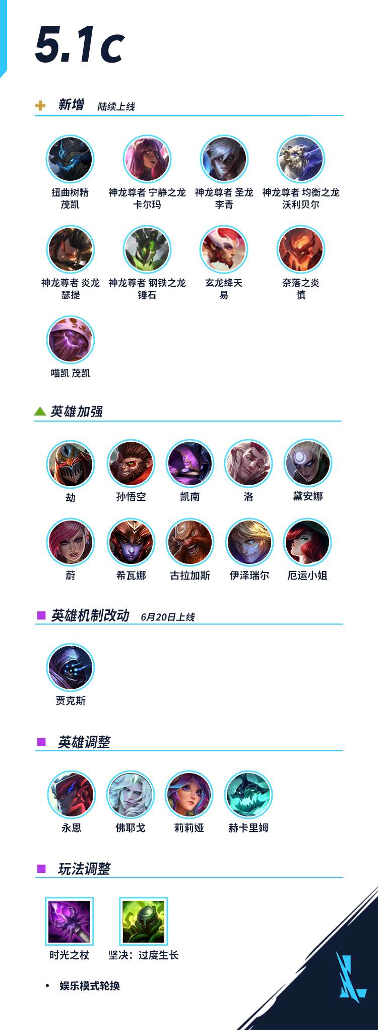 【搬砖攻略】5.1C版本更新及平衡性调整公告,新皮肤登场游戏攻略_手游下载 第1张 【搬砖攻略】5.1C版本更新及平衡性调整公告,新皮肤登场游戏攻略_手游下载 第1张