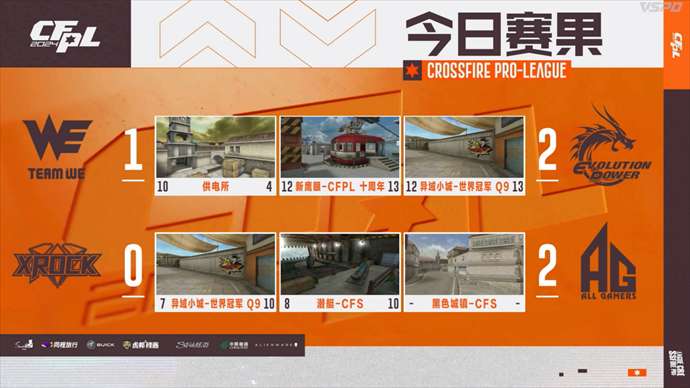 【资讯】EP三狙让一追二险胜WE,成都AG两局连胜XROCK游戏攻略_手游下载 第5张 【资讯】EP三狙让一追二险胜WE,成都AG两局连胜XROCK游戏攻略_手游下载 第5张