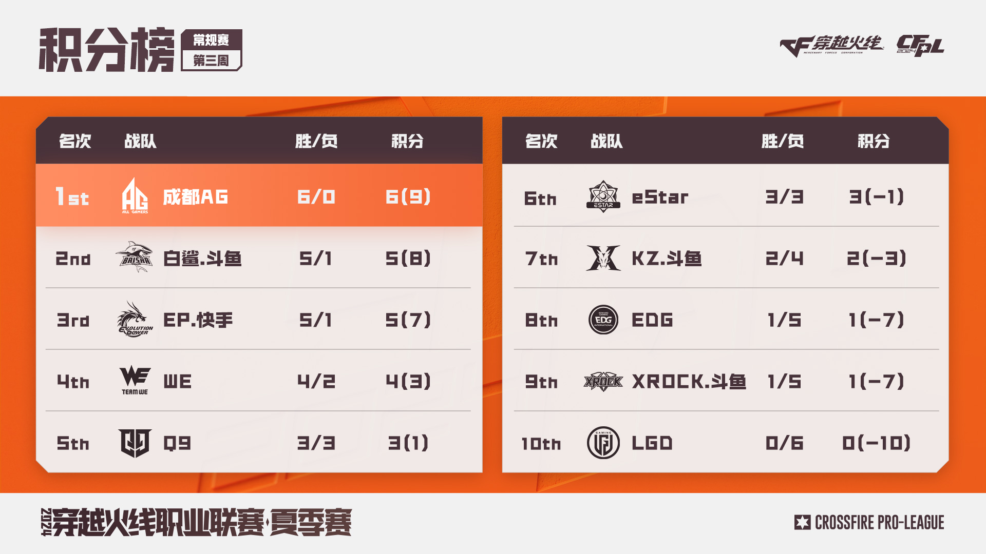 【资讯】CF选手齐过六一!新人上演五杀表现,赛场冥场面频出游戏攻略_手游下载 第2张 【资讯】CF选手齐过六一!新人上演五杀表现,赛场冥场面频出游戏攻略_手游下载 第2张