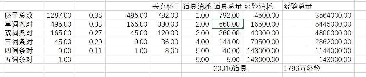 【游戏攻略】《鸣潮》声骸强化思路讲解游戏攻略_手游下载 第1张 【游戏攻略】《鸣潮》声骸强化思路讲解游戏攻略_手游下载 第1张