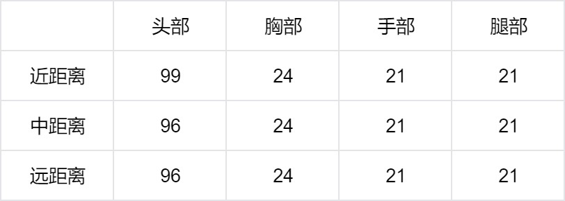 【资讯】直面强敌稳如泰山,MG36-黑骑士武器测评游戏攻略_手游下载 第3张 【资讯】直面强敌稳如泰山,MG36-黑骑士武器测评游戏攻略_手游下载 第3张