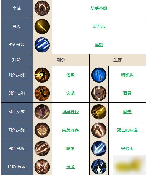 【游戏攻略】铃兰之剑科尔 铃兰之剑科尔强度介绍游戏攻略_手游下载 第3张 【游戏攻略】铃兰之剑科尔 铃兰之剑科尔强度介绍游戏攻略_手游下载 第3张