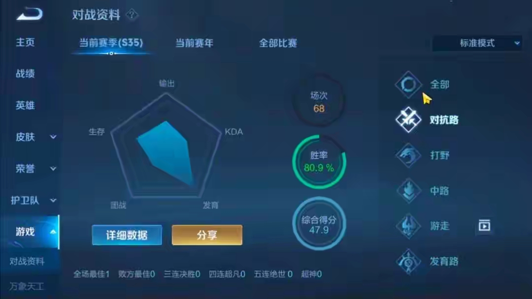 【资讯】鸡爪流蒙恬虽好用,却不适合普通玩家,轻则扣除信誉分,重则游戏攻略_手游下载 第1张 【资讯】鸡爪流蒙恬虽好用,却不适合普通玩家,轻则扣除信誉分,重则游戏攻略_手游下载 第1张