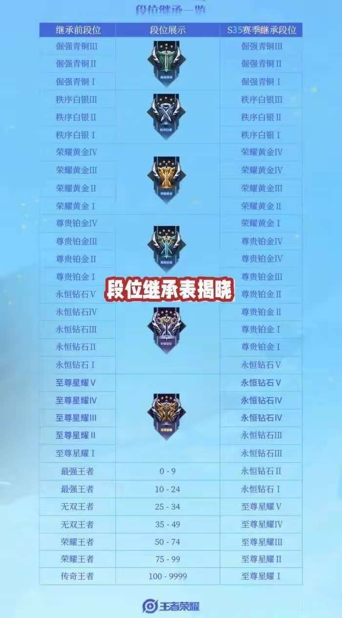 【资讯】蒙了!S36赛季这部分玩家,不能再登录王者荣耀了!看看是游戏攻略_手游下载 第2张 【资讯】蒙了!S36赛季这部分玩家,不能再登录王者荣耀了!看看是游戏攻略_手游下载 第2张