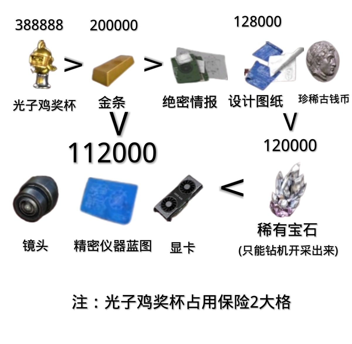 【攻略】在进阶对峙前线的信号干扰区稳定赚钱游戏攻略_手游下载 第6张 【攻略】在进阶对峙前线的信号干扰区稳定赚钱游戏攻略_手游下载 第6张