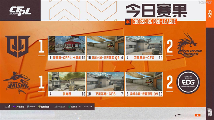 【资讯】EP鏖战三局击败Q9,EDG爆冷2-1战胜BS游戏攻略_手游下载 第1张 【资讯】EP鏖战三局击败Q9,EDG爆冷2-1战胜BS游戏攻略_手游下载 第1张