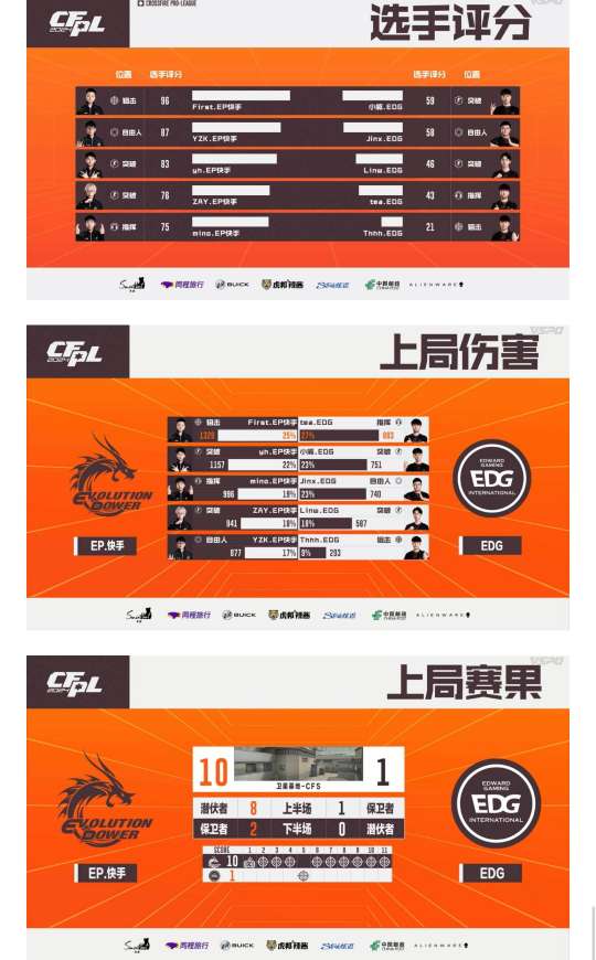 【资讯】炫石两局击败WE,First两拿MVP,EP轻取EDG游戏攻略_手游下载 第6张 【资讯】炫石两局击败WE,First两拿MVP,EP轻取EDG游戏攻略_手游下载 第6张