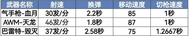 【资讯】7月签到好礼拿不停,气手枪-血月重磅首发! 转载游戏攻略_手游下载 第6张 【资讯】7月签到好礼拿不停,气手枪-血月重磅首发! 转载游戏攻略_手游下载 第6张