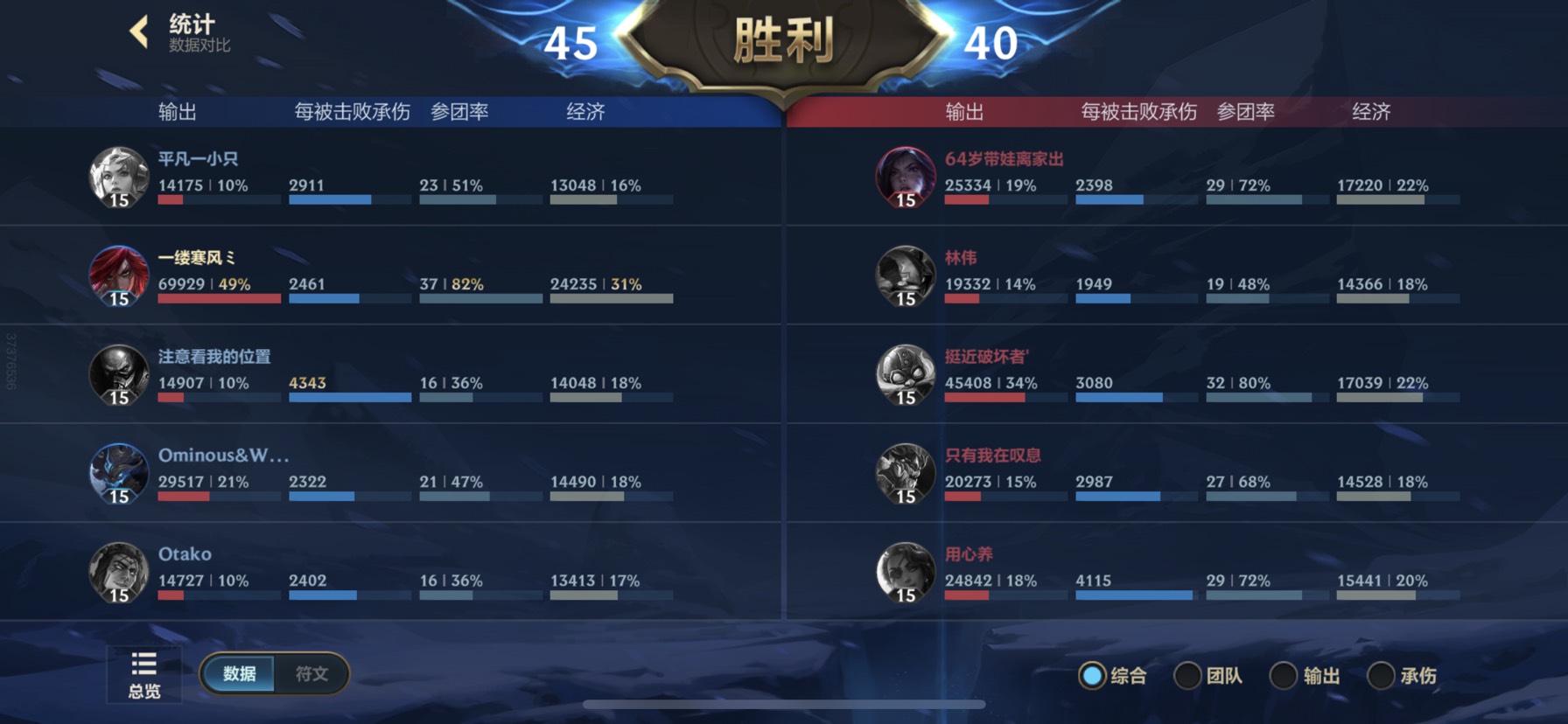 【交流】卡特yyds游戏攻略_手游下载 第1张 【交流】卡特yyds游戏攻略_手游下载 第1张