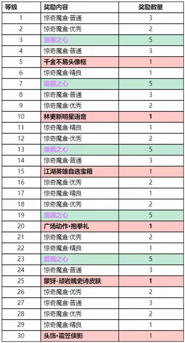 【资讯】蒙犽免费史诗,最快15天到手!还有19个魔盒可领取,玩家游戏攻略_手游下载 第2张 【资讯】蒙犽免费史诗,最快15天到手!还有19个魔盒可领取,玩家游戏攻略_手游下载 第2张