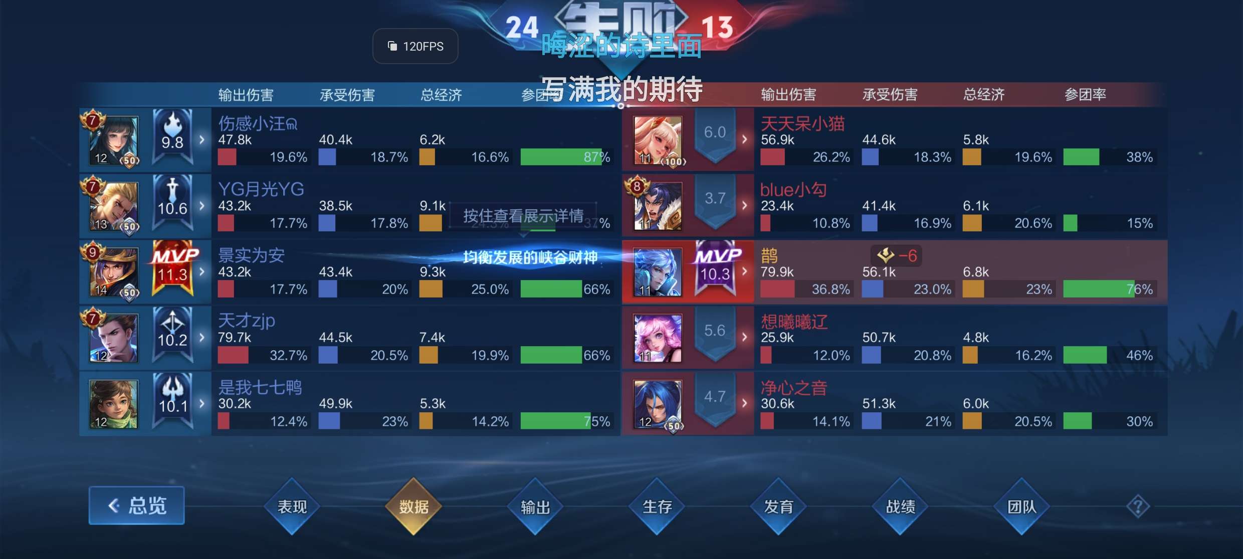 机制对于单排牢玩家真有些无解游戏攻略_手游下载 第3张 机制对于单排牢玩家真有些无解游戏攻略_手游下载 第3张