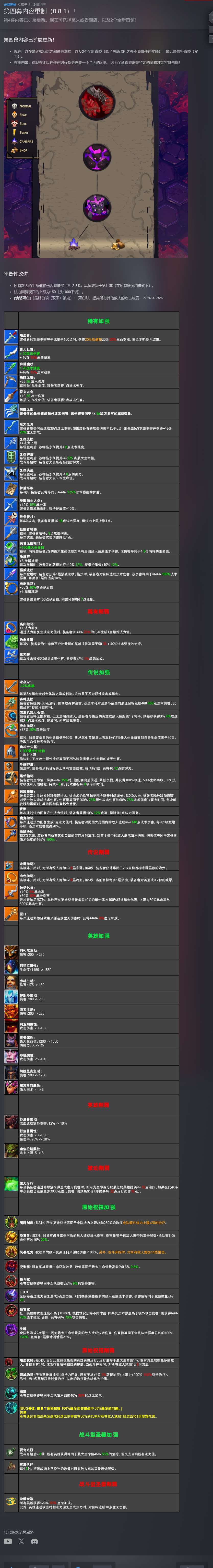 【端游推荐】将熄之焰 v0.8.1 中文(解压即玩)游戏攻略_手游下载 第2张 【端游推荐】将熄之焰 v0.8.1 中文(解压即玩)游戏攻略_手游下载 第2张