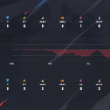 【王者赛事】 广州TTG 1:0 佛山DRG游戏攻略_手游下载 第3张 【王者赛事】 广州TTG 1:0 佛山DRG游戏攻略_手游下载 第3张