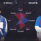 【王者赛事】杭州LGD.NBW 3:1 武汉eStarPro游戏攻略_手游下载  第5张